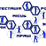 Атестація— це не формальний захід…