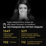 Куди звертатися, якщо ви або ваші близькі та знайомі постраждали від торгівлі людьми