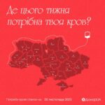 Увага. По всій Україні стабільною лишається висока необхідність у донорській крові