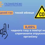 Досі вважаєте, що відсутність тяги – це дрібниця?